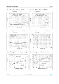 TS472EIJT Datasheet Pagina 10