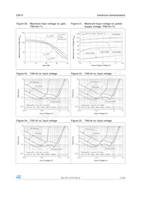 TS472EIJT Datasheet Pagina 11