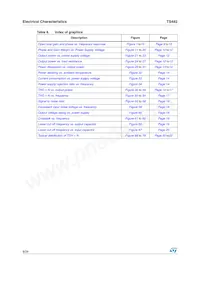 TS482ID Datasheet Pagina 8