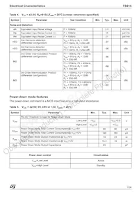 TS615IPWT Datasheet Pagina 7