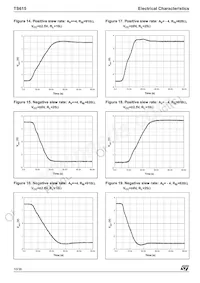 TS615IPWT Datasheet Pagina 10