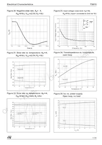 TS615IPWT Datasheet Pagina 11