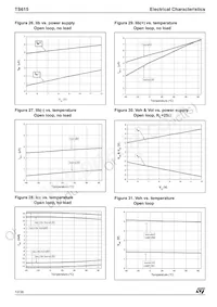 TS615IPWT Datasheet Pagina 12