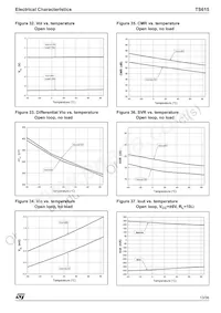 TS615IPWT Datasheet Pagina 13