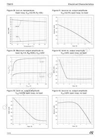 TS615IPWT Datasheet Pagina 14