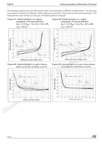 TS615IPWT Datasheet Pagina 18