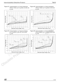 TS615IPWT Datasheet Pagina 19