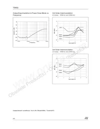 TS652IDT Datasheet Pagina 8