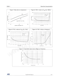 TS9511IYLT Datasheet Pagina 7