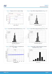 TSB572IST Datasheet Pagina 8