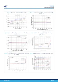 TSB572IST Datasheet Pagina 9