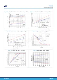 TSB572IST Datasheet Pagina 10