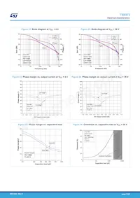 TSB572IST Datasheet Pagina 11