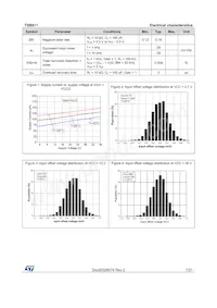 TSB611ILT Datasheet Page 7