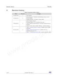 TSC1021AIYPT Datasheet Pagina 16