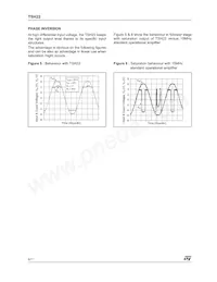 TSH22IN Datasheet Pagina 6