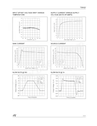 TSH22IN Datasheet Pagina 7