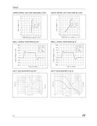 TSH22IN Datasheet Pagina 8