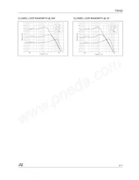 TSH22IN Datasheet Pagina 9