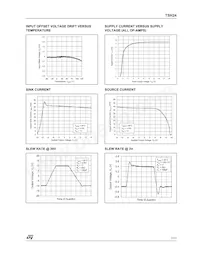 TSH24IN Datasheet Pagina 7