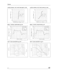 TSH24IN Datasheet Pagina 8