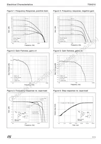 TSH310ID Datenblatt Seite 5