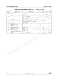 TSV622AILT Datasheet Pagina 6