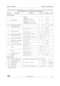 TSV622AILT Datasheet Pagina 7