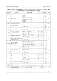 TSV622AILT Datasheet Pagina 8