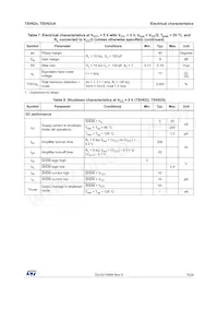 TSV622AILT Datasheet Pagina 9