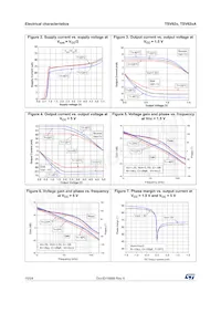 TSV622AILT Datasheet Pagina 10