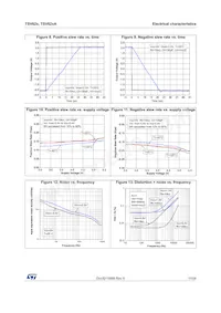 TSV622AILT Datasheet Pagina 11