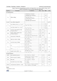 TSV6390AILT Datasheet Page 7