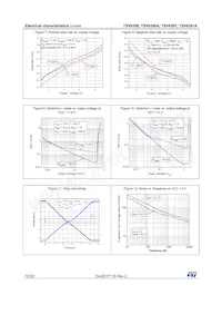 TSV6390AILT Datasheet Page 10