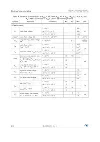 TSV714IPT Datasheet Pagina 8