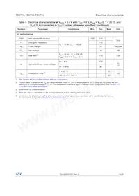 TSV714IPT Datasheet Pagina 9