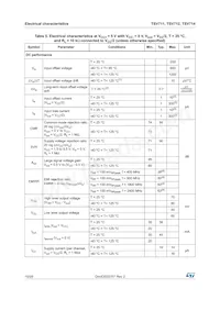 TSV714IPT Datasheet Pagina 10