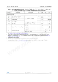 TSV731ICT數據表 頁面 9