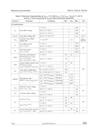 TSV731ICT Datasheet Page 10