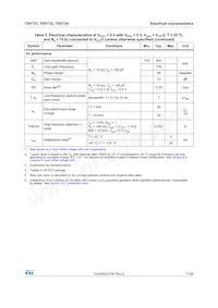 TSV731ICT數據表 頁面 11