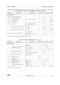 TSV854IQ4T Datasheet Pagina 7