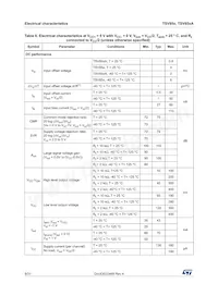 TSV854IQ4T Datasheet Page 8