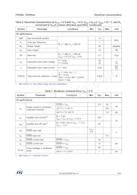 TSV854IQ4T數據表 頁面 9