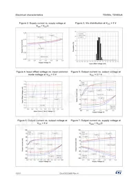 TSV854IQ4T Datasheet Page 10