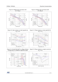 TSV854IQ4T Datasheet Pagina 11