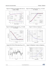 TSV854IQ4T Datasheet Pagina 12