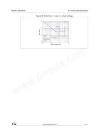 TSV854IQ4T Datenblatt Seite 13