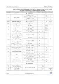 TSX562IYST Datasheet Page 8