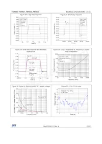TSX923IST Datasheet Pagina 15