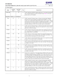 XR16M2650IM48TR-F Datasheet Pagina 4